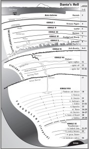 Reflections on Dante’s Inferno: Treachery and the Frozen Abyss ...